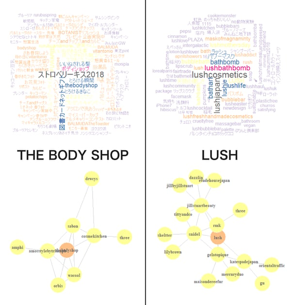 the body shopとlushの比較